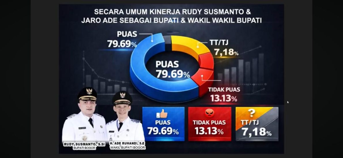 Bupati Bogor Rudy Susmanto