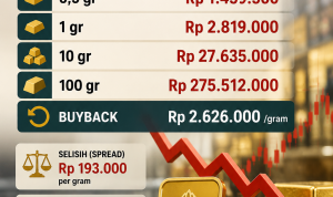 Harga Enas Antam