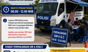 SIM Keliling